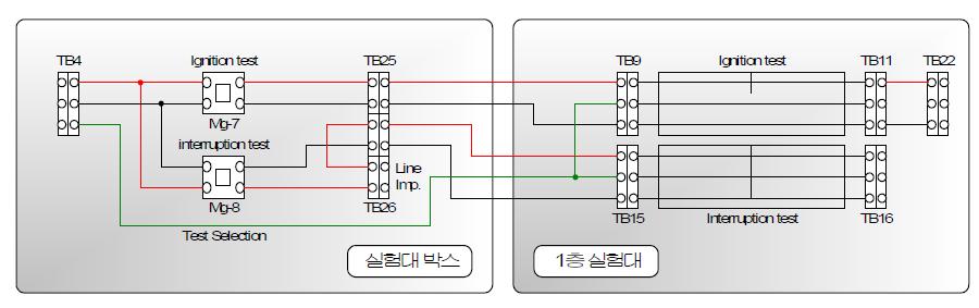 탄화경로 시험장치 결선도 2