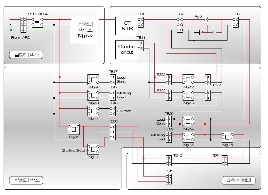탄화경로 시험장치 결선도 3