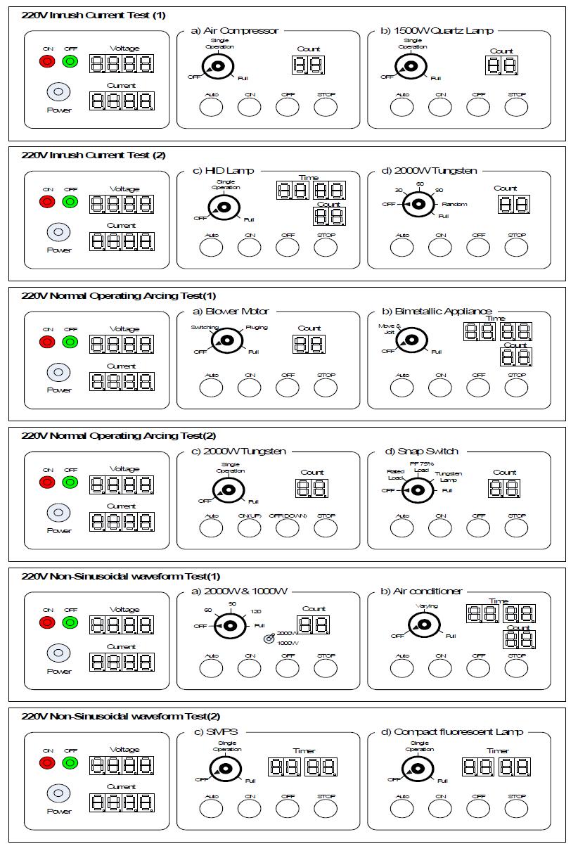 220V 오동작 시험용 제어반 전면