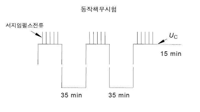 1등급과 2등급 시험을 위한 동작책무시험 시간 흐름도