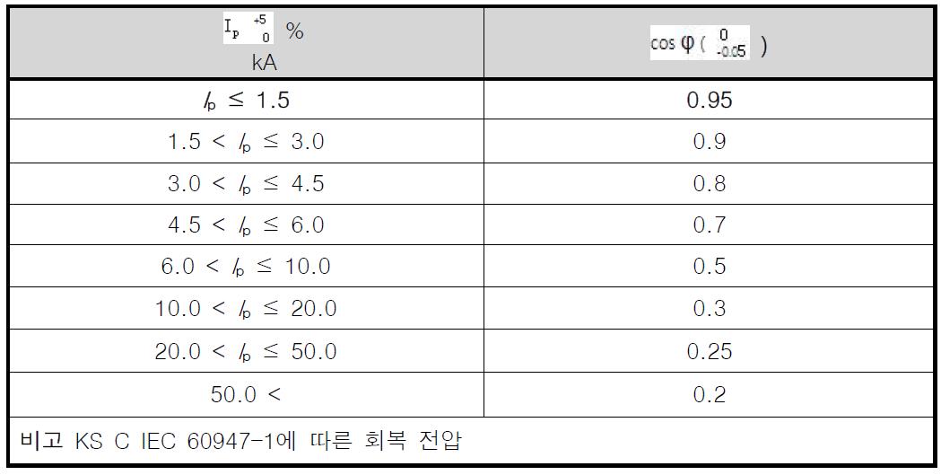 단락전류와 역률