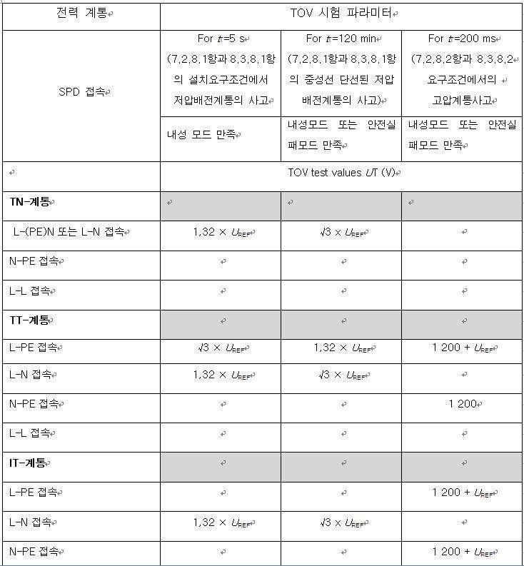 TOV시험 파라미터