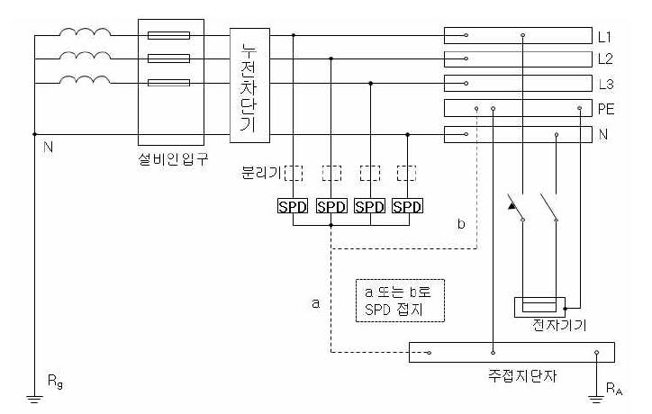 TT계통에서 누전차단기의 부하측에 SPD의 설치