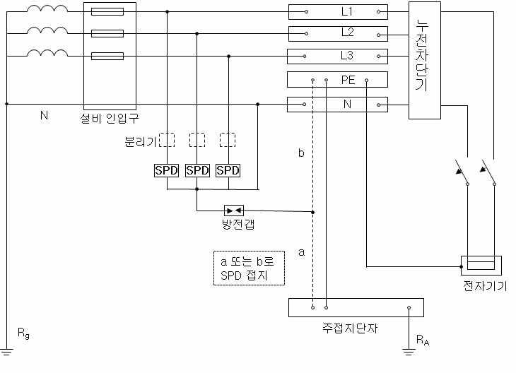 TT계통에서 누전차단기의 전원측에 SPD의 설치