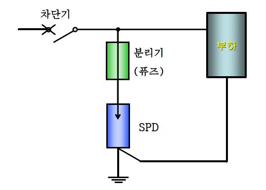 분리기를 설치한 SPD