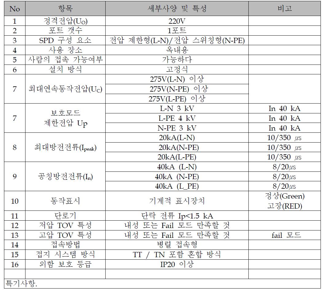 전원용 서지보호장치 (1등급 Iimp 20kA) 공동주택 적용기준