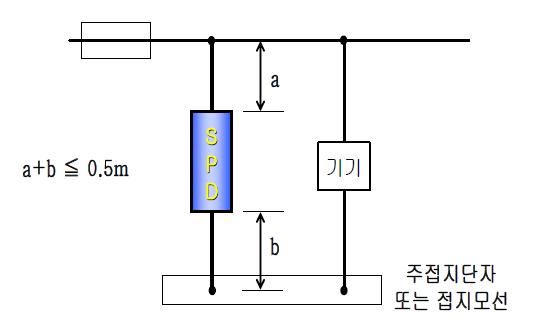 SPD의 설치 방법