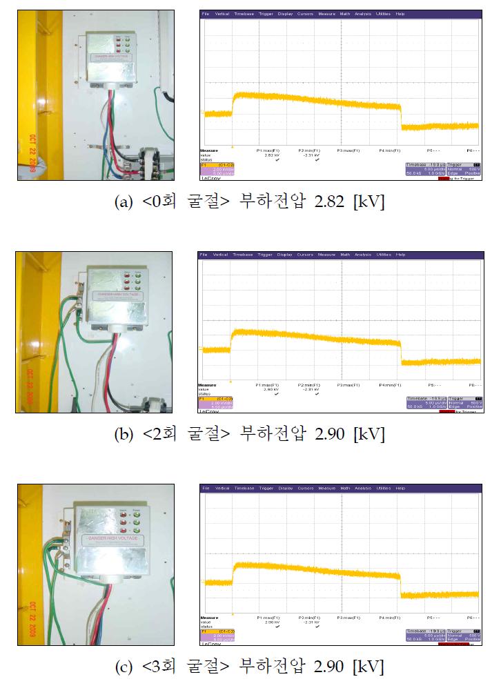 접속선의 굴절이 선로전압(임피던스)에 미치는 영향