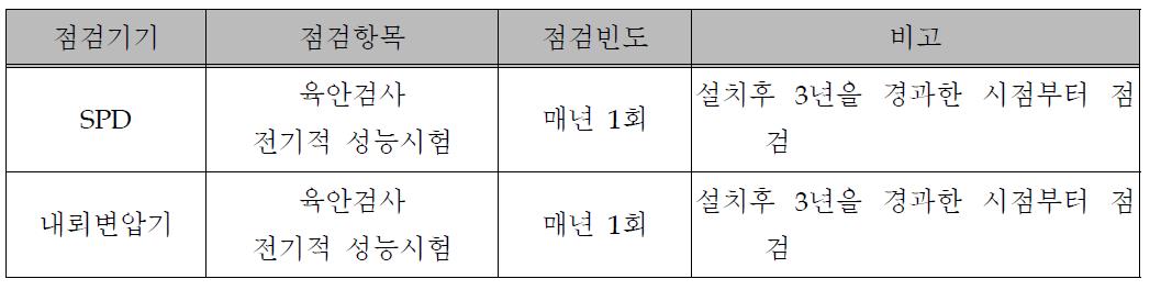 점검기기와 점검주기