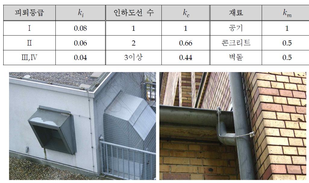 피뢰등전위본딩 사례들