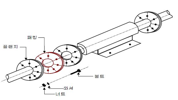 신축접수관(extension joint)의 구성