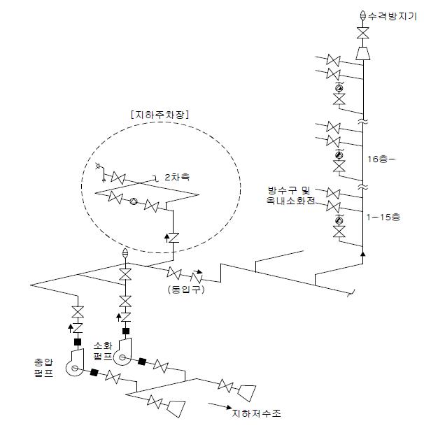 소화 설비의 배관도