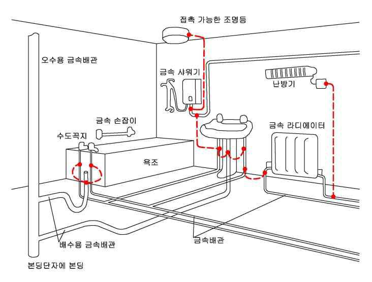 화장실 및 욕조의 배관이 금속배관인 경우