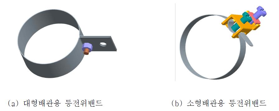 제안된 등전위본딩 밴드