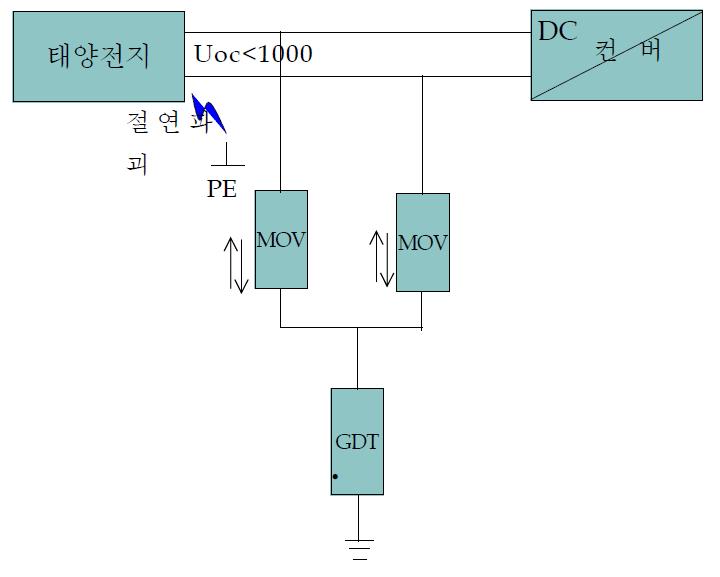 GDT를 내장한 SPD