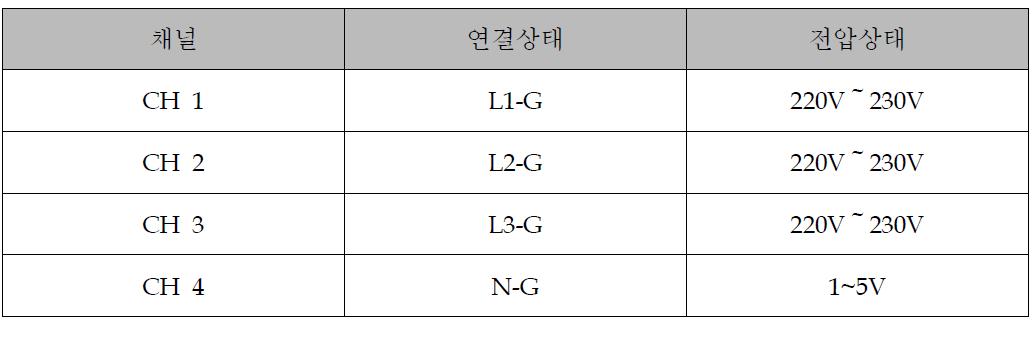 서지측정기 측정현황