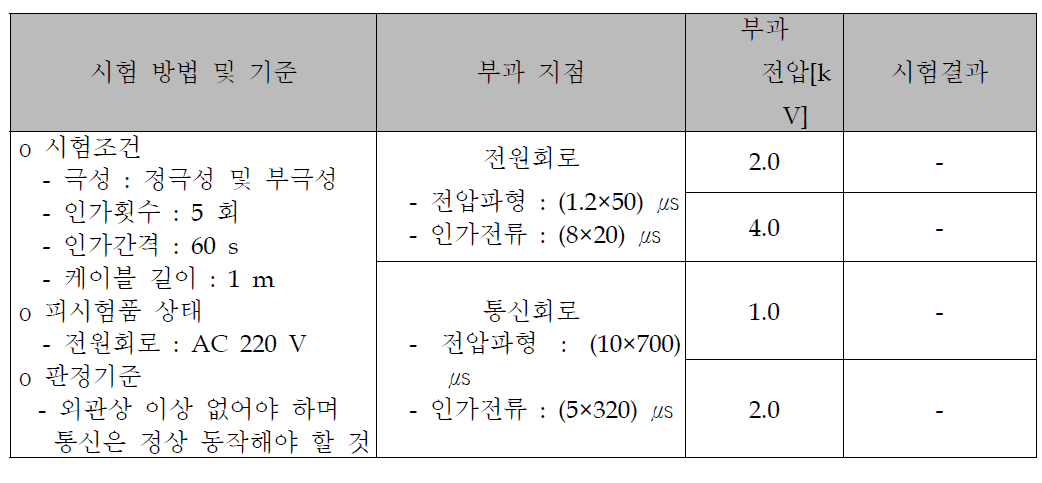 서지내성 시험 방법 및 기준