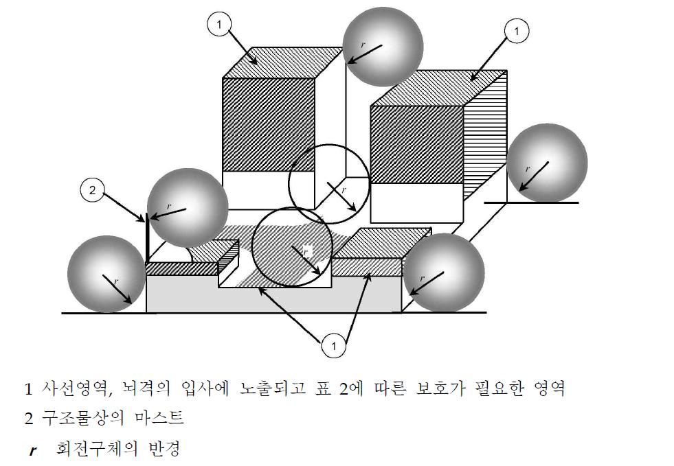 복잡한 형상인 구조물에 대한 피뢰시스템 수뢰도체망의 설계