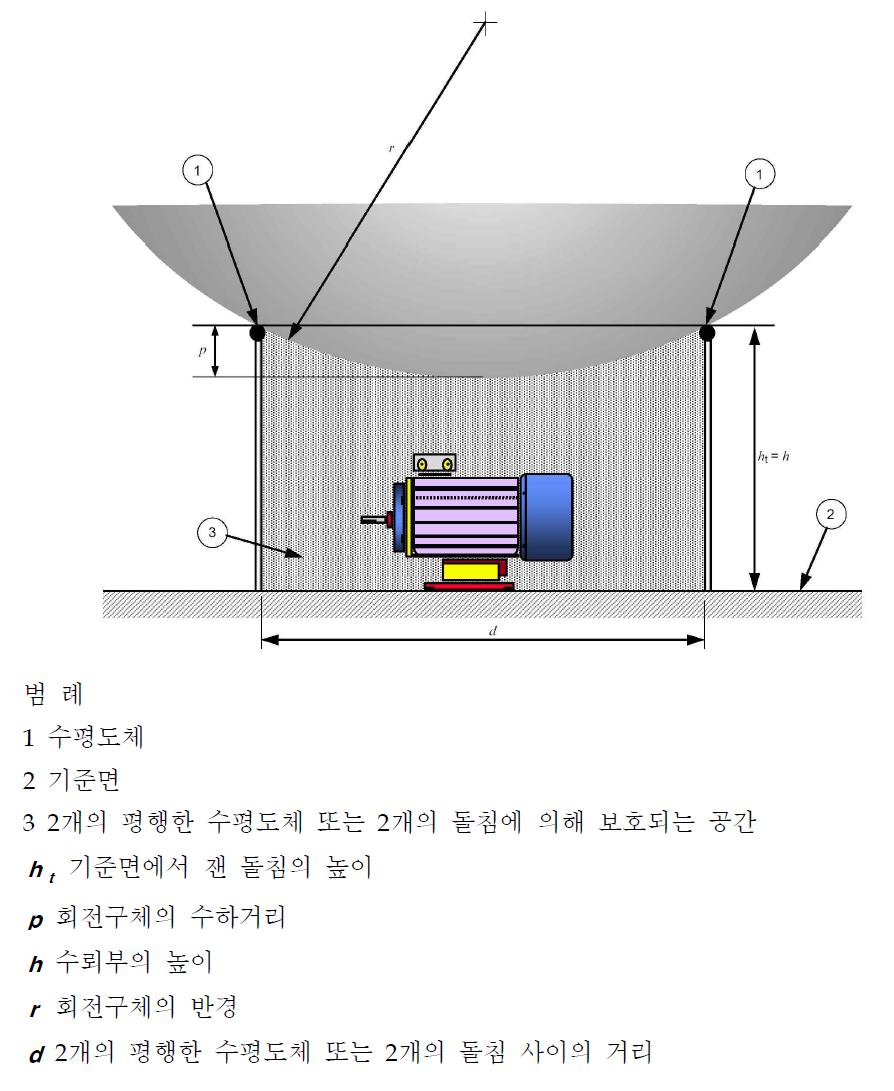 2개의 평행한 수평도체 또는 2개의 돌침(   )에 의해 보호되는 공간