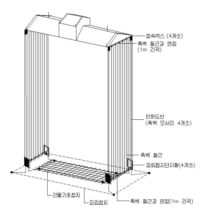 인하도선시스템 구성 방안