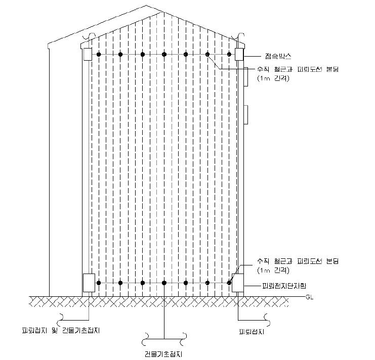 피뢰도선과 수직철근과의 접속 개소