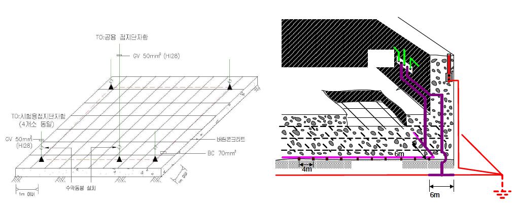 피뢰접지시스템 설계 사례 및 건물기초접지와의 연결 개념도