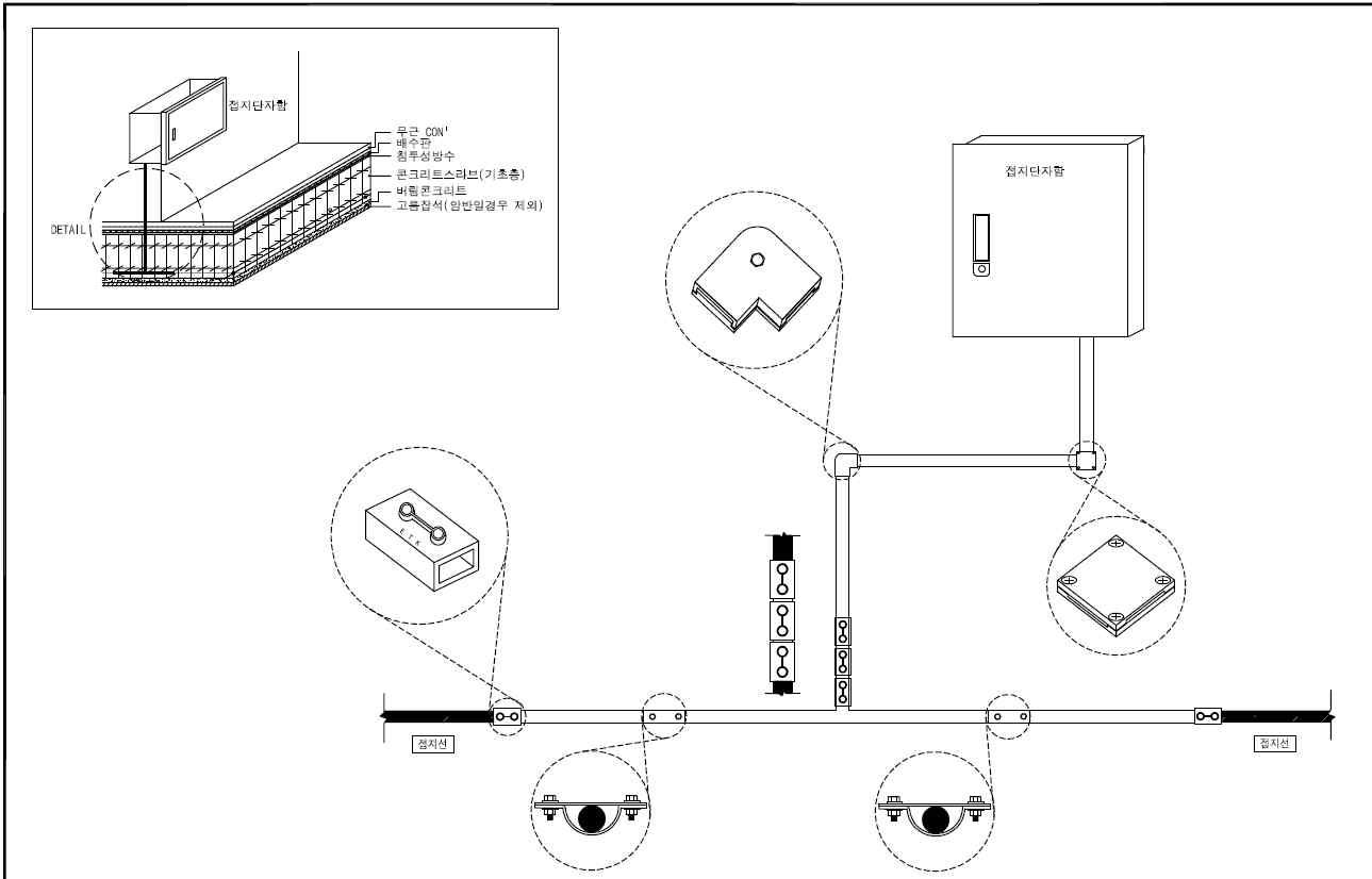 제안하는 건물기초접지의 설계도