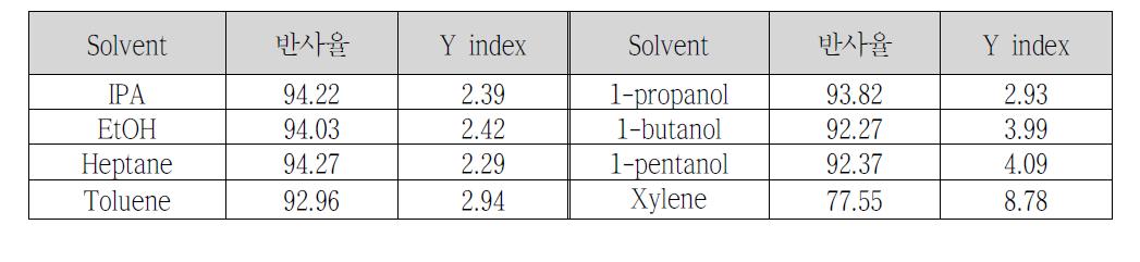 은(Ag) 잉크 Solvent 변경 테스트(Top Coating 前)