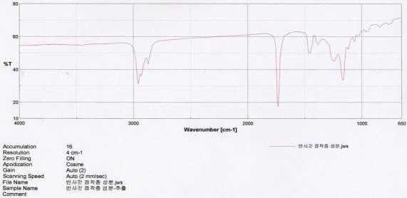 Acryl 점착제의 FT-IR 측정 Data