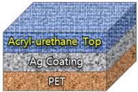 Acryl-urethane Top 적용