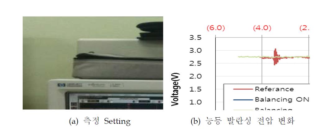 셀발란싱 측정