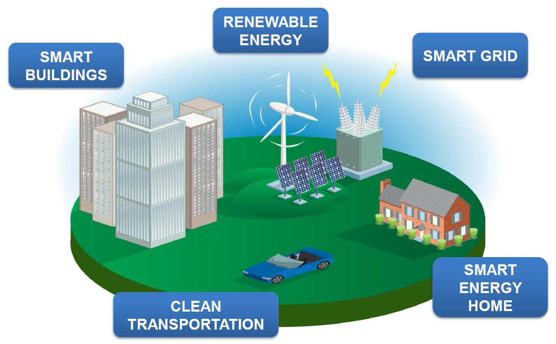 스마트 에너지 에코시스템