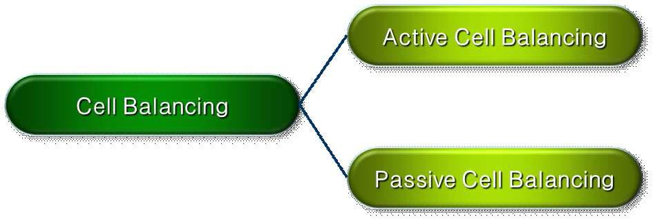 슈퍼커패시터의 Cell Balancing 종류.