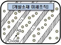 Ag저감용 multilayered 합금구조