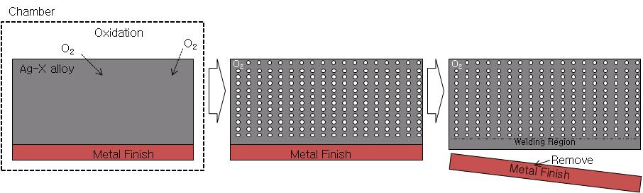 O2 확산제어용 Metal Coating제어기술