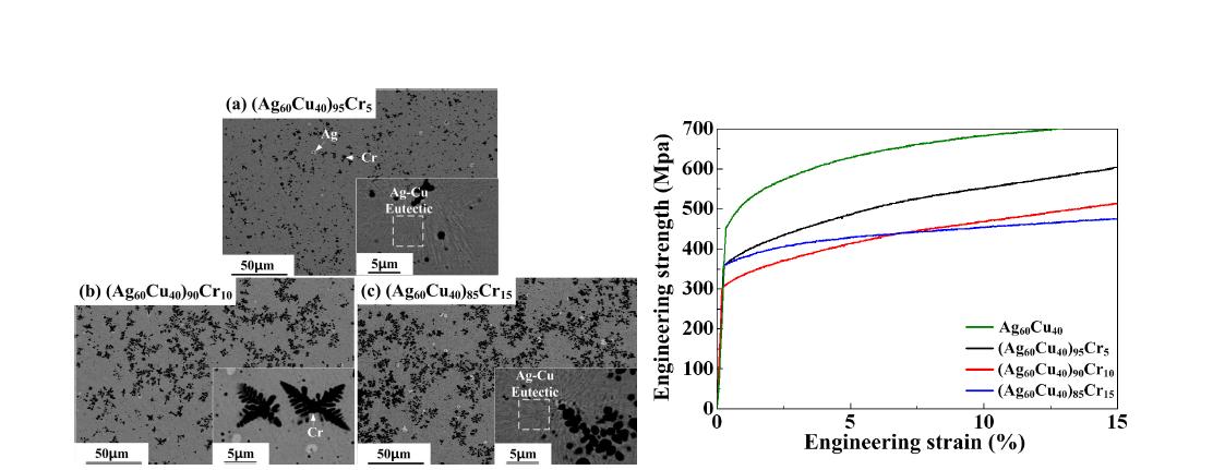 Cr함량 변화에 따른 Ag-Cu미세조직 변화 및 기계적 거동