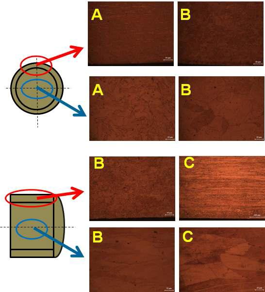 OM 으로500배로 촬영한 Siinglle 압출과 Mulltii 압출한 각 시편의 횡단과 종단면 사진 및 미세구조 변화 비교