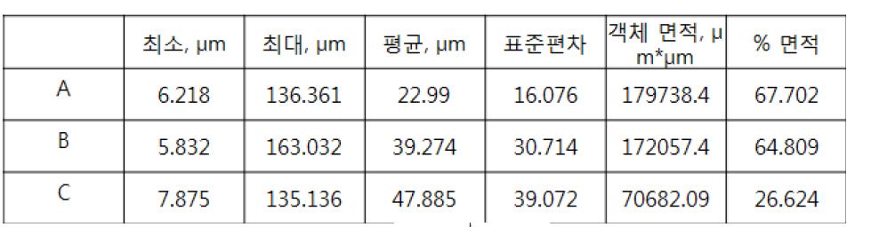 Cu 압출재의 단면의 내부 grain size 비교