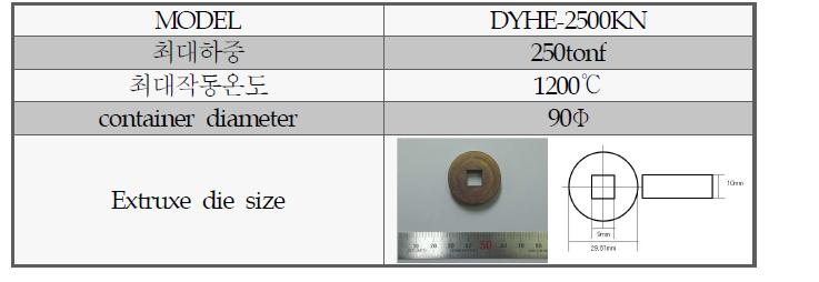 Hot extrusion에 사용된 장비의 spec 및 다이 size