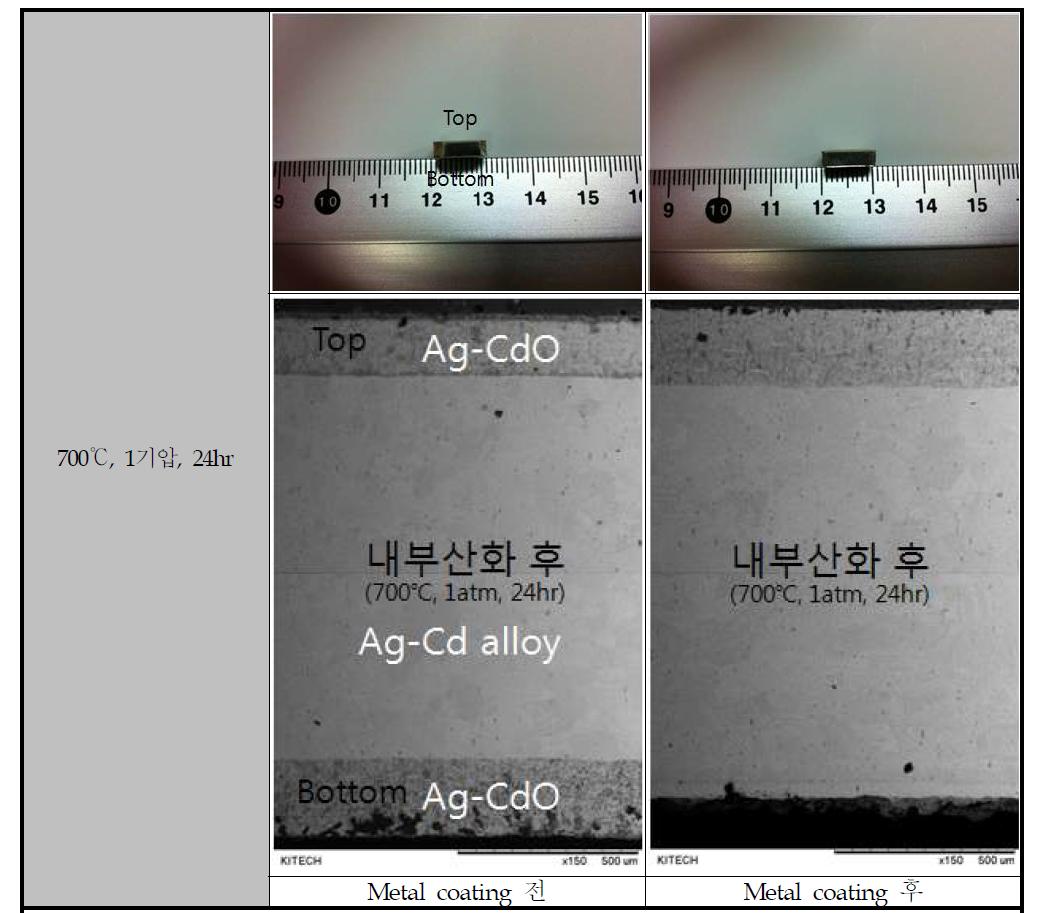 Metal coating 여부에 따른 Ag-Cd alloy내 O2 확산 거동