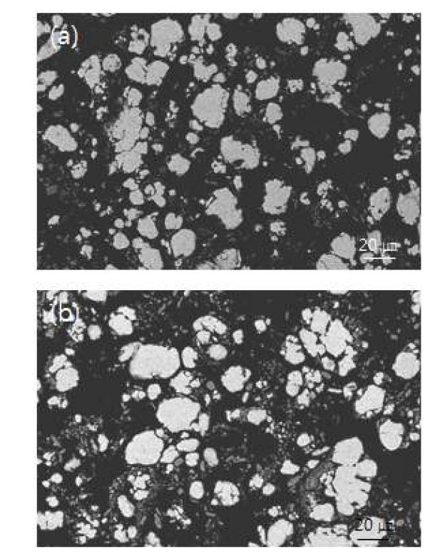 전속도 600 rpm에서 1, 3시간 밀링된 분말의 후방산란전자 주사전자현미경 사진미세조직 사진 (a) 밀링시간 1시간 (b) 밀링시간 3시간