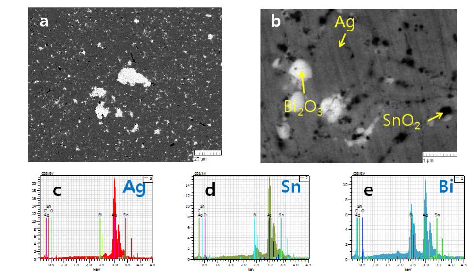 (a) 자기펄스압축성형법에 의해 제조된Ag-2wt%SnO2-10wt%Bi2O3 접점소재의 후방산란 전자 주사전자현미경 사진, (b)그림83(a)의 고배율 사진, (c)-(e)그림 (b)의 Ag, SnO2, Bi2O3 영역에서 얻어진 EDS결과