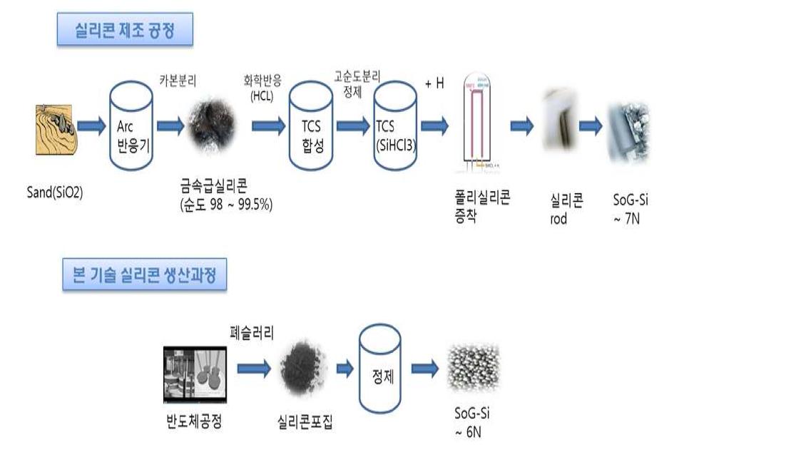 연구 기술개발의 효과