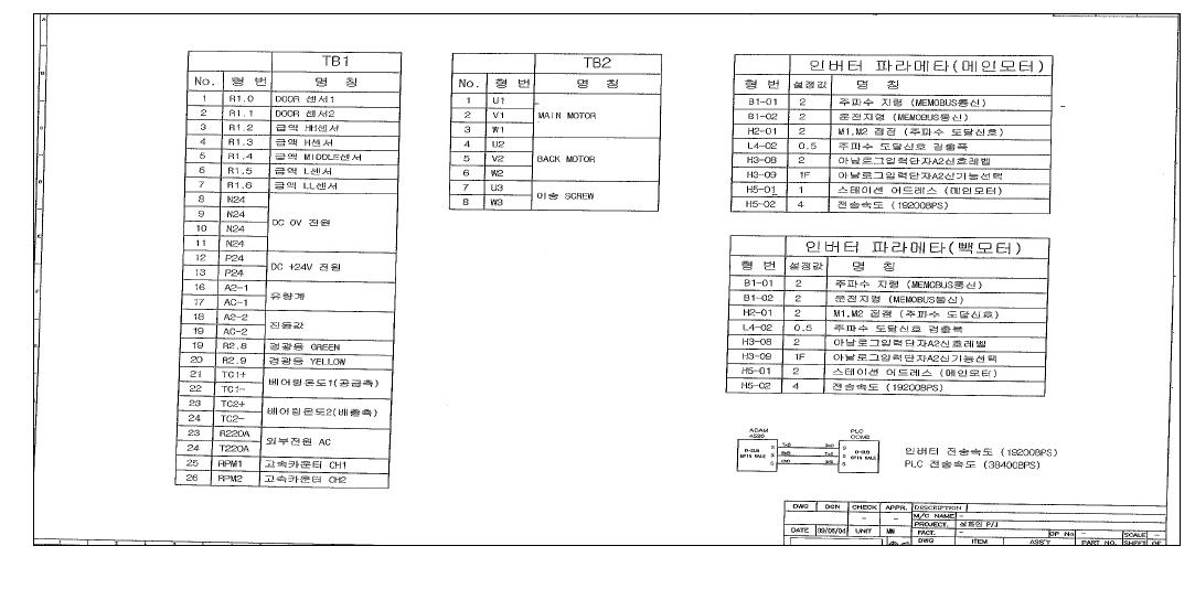 미립 실리콘 분말포집 장치의 PLC 프로그램 구성