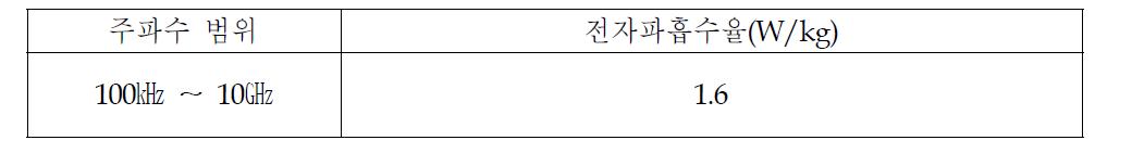 국부노출에 대한 전자파흡수율(SAR)기준