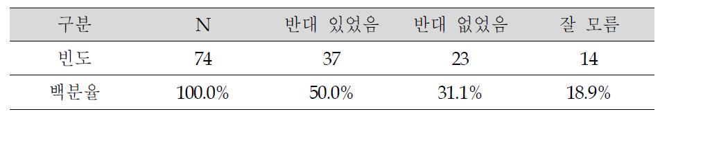 태양광발전소 입지 과정 중 마을 주민의 반대