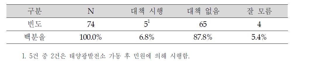 태양광발전소 건설시 주변 환경에 대한 안전대책 시행 유무