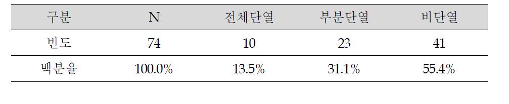 태양광발전소 주변 축사의 단열 유무