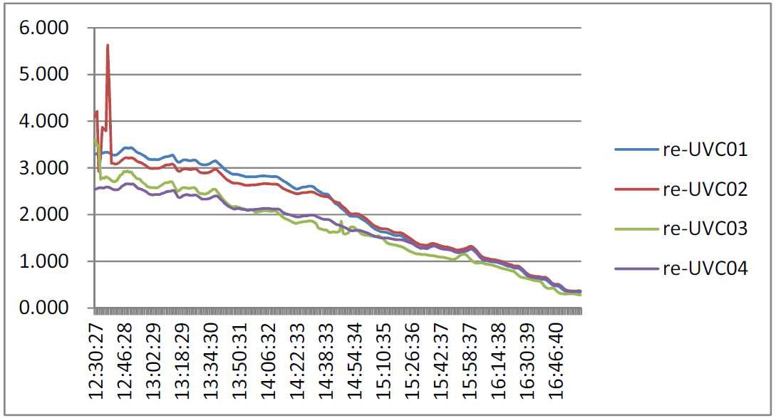 여광 1차 계측 자외선C (2010.10.29)