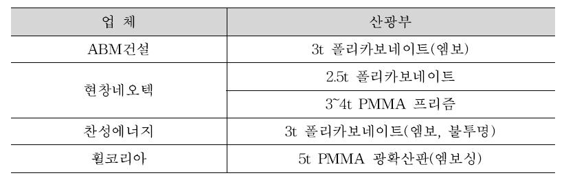 산광부 재질